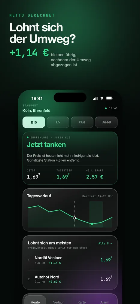 Heute: Empfehlung „Jetzt tanken“ und die Liste „Lohnt sich am meisten“ mit +1,14 € netto